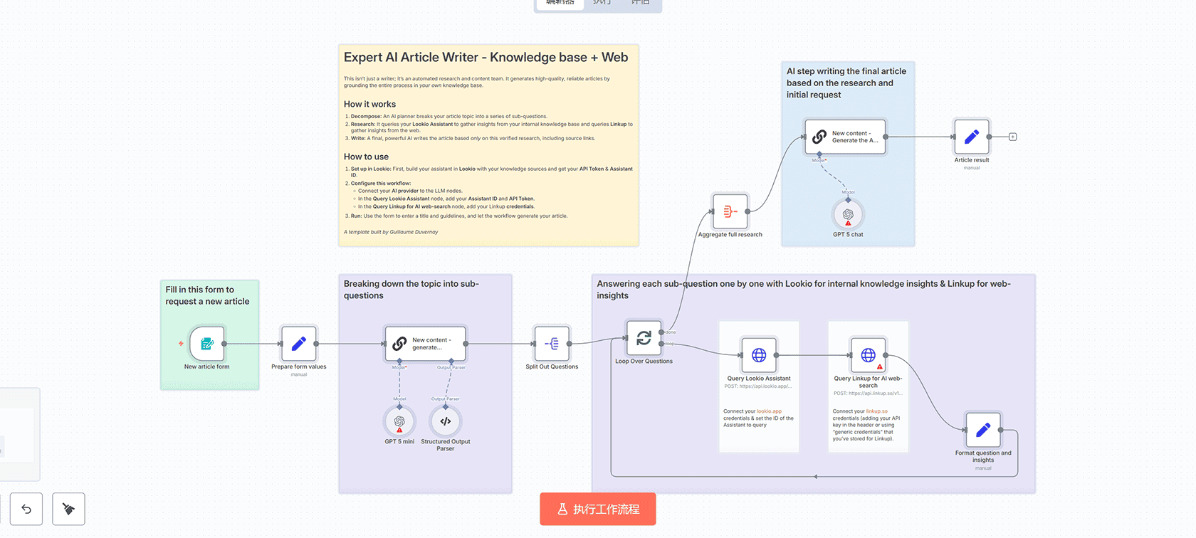 使用AI智能优先处理Todoist任务并发送每日摘要到Slack | n8n工作流 | AI任务管理