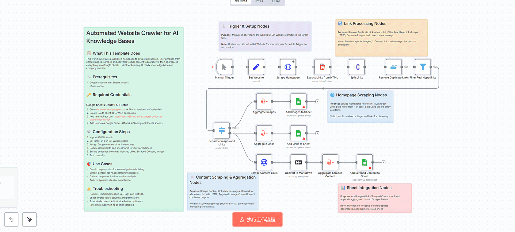 Blockify技术手册智能提取n8n工作流 - PDF转XML结构化数据