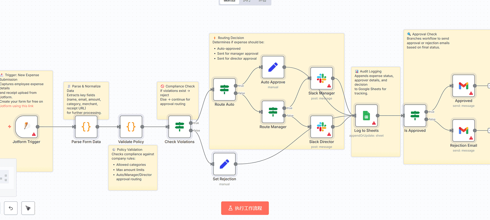 n8n博客内容监控自动化工作流 - RSS提取与数据管理