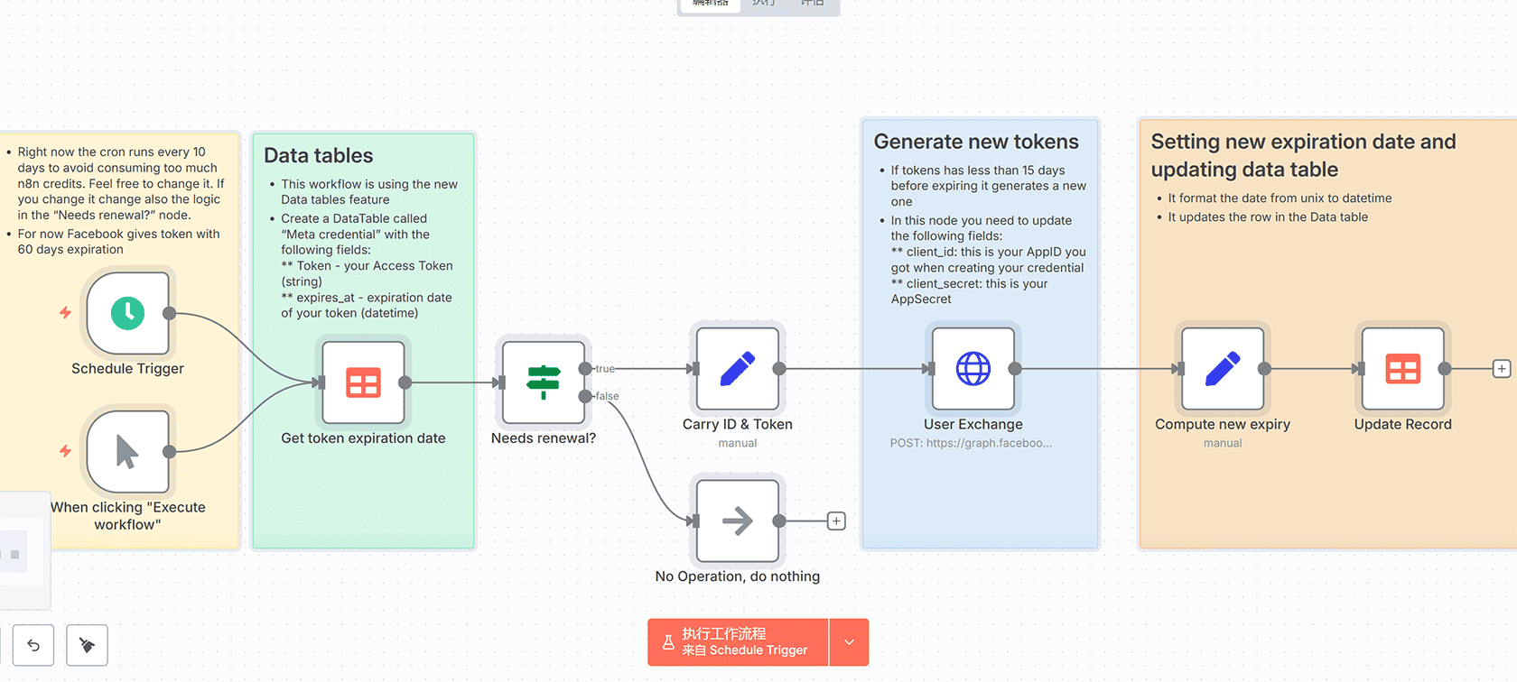 智能职位搜索与简历匹配n8n工作流 - LinkedIn自动化求职解决方案