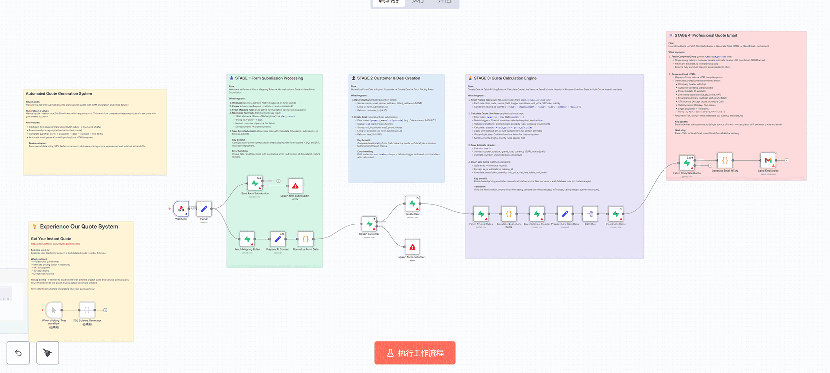 Facebook和Instagram令牌自动续期n8n工作流 - Schedule Trigger与HTTP Request节点应用