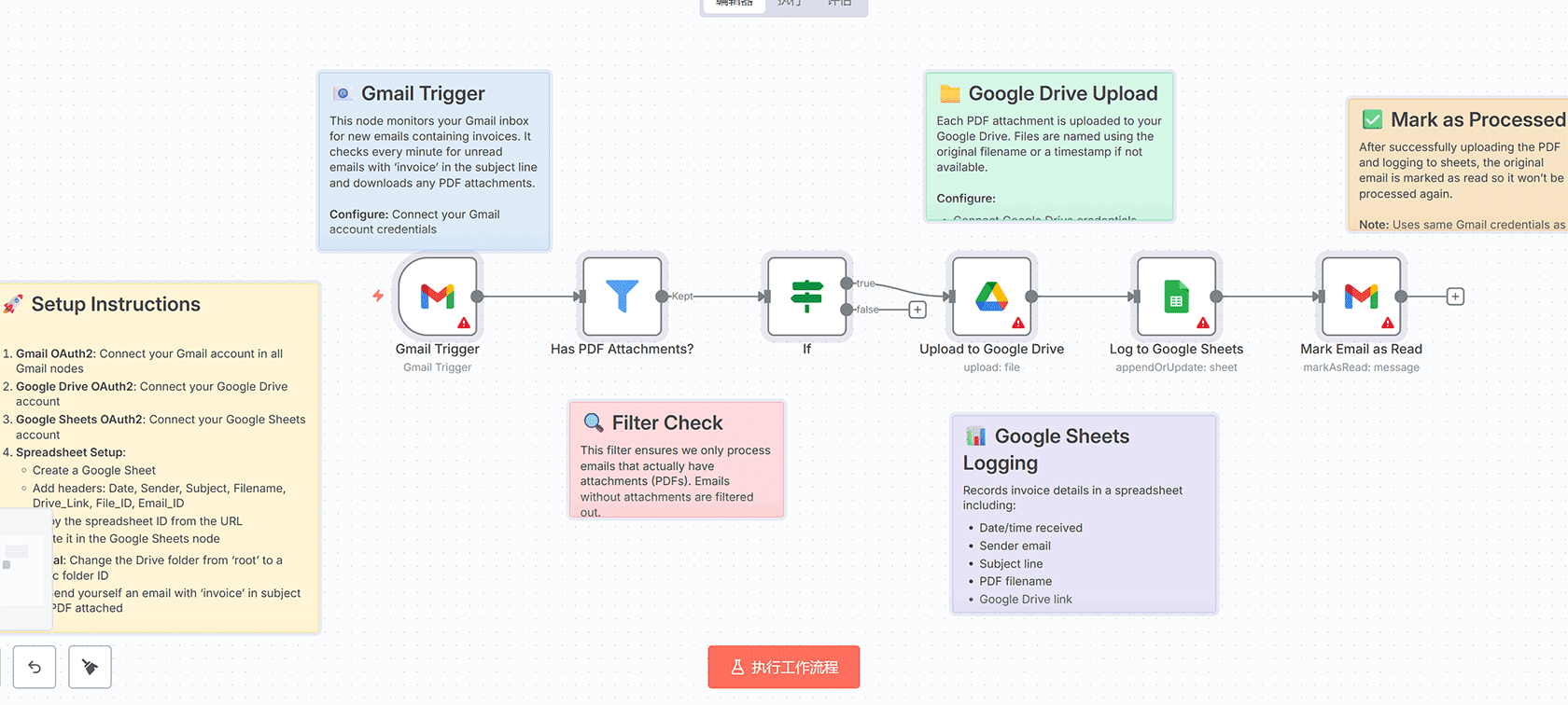 使用n8n自动化Meta令牌续期工作流 - Manual Trigger与Gmail节点实现