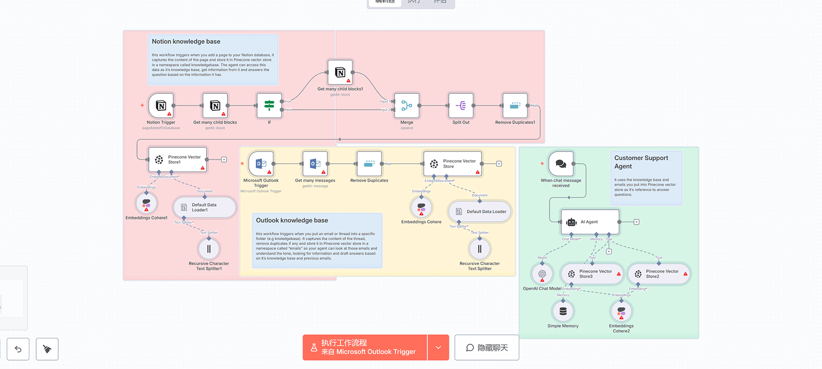 Kubernetes监控与告警工作流 - n8n自动化集群状态监控与Telegram通知