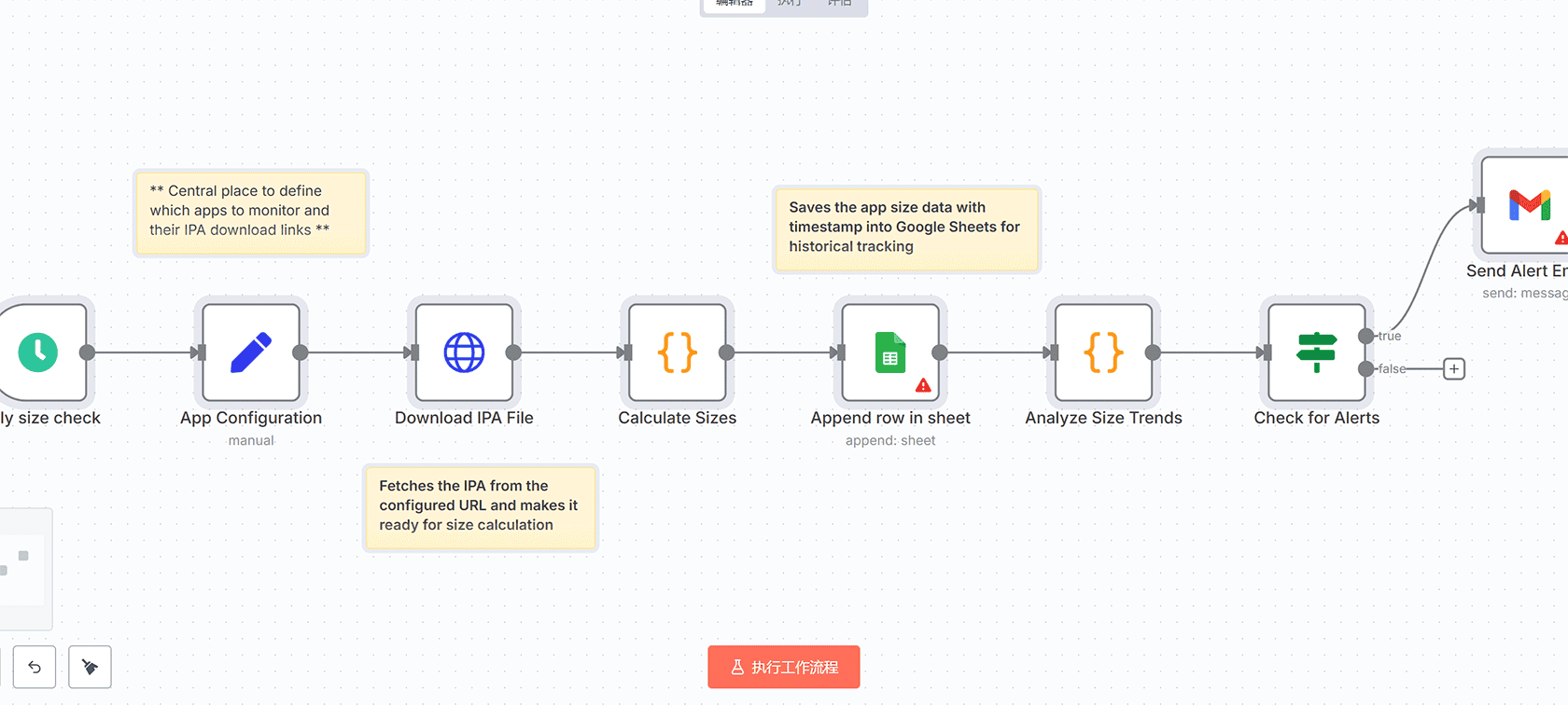 YouTube趋势检测器n8n工作流 - AI驱动的视频监控与自动报告系统