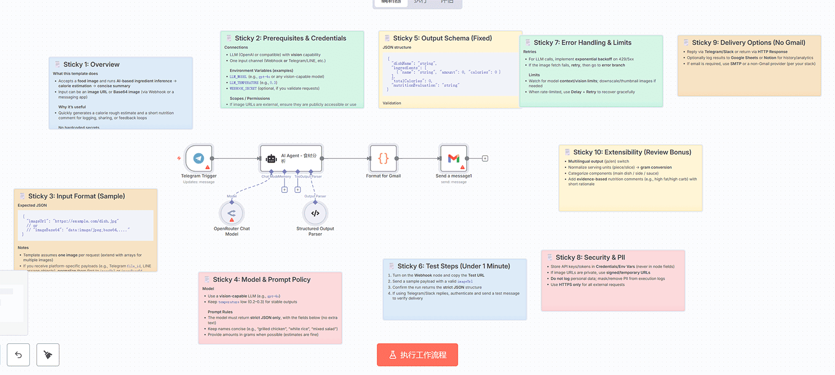 n8n IPA 应用大小追踪工作流 - 自动化监控应用体积变化