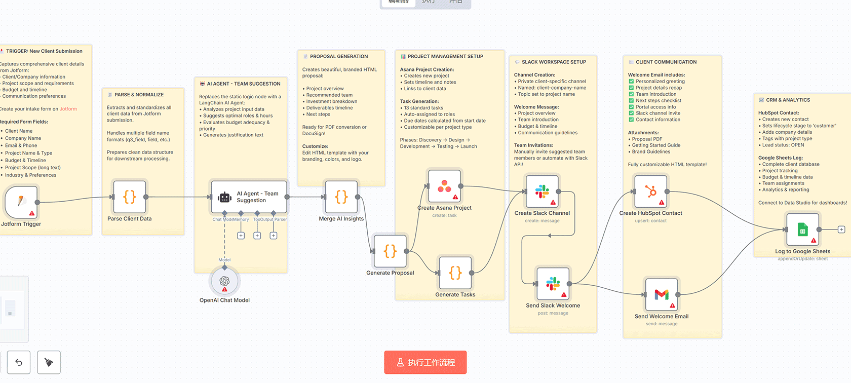 智能客户反馈分析系统:n8n工作流实现AI情感分析与自动恢复