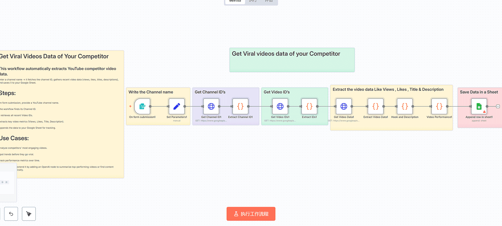 每日邮件摘要与Slack通知机器人 - n8n工作流 AI邮件分析自动化