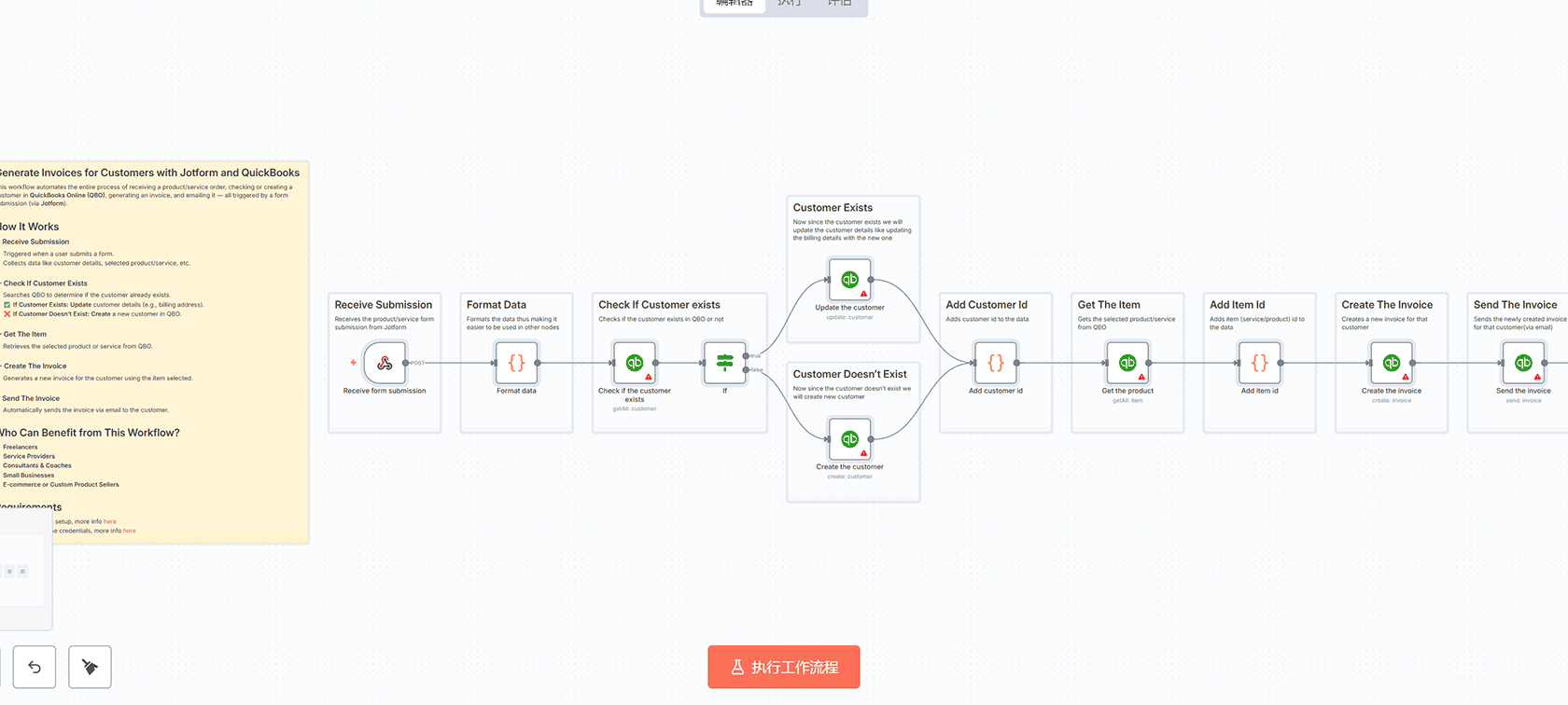 获取竞争对手病毒视频数据 - n8n工作流自动化YouTube数据分析