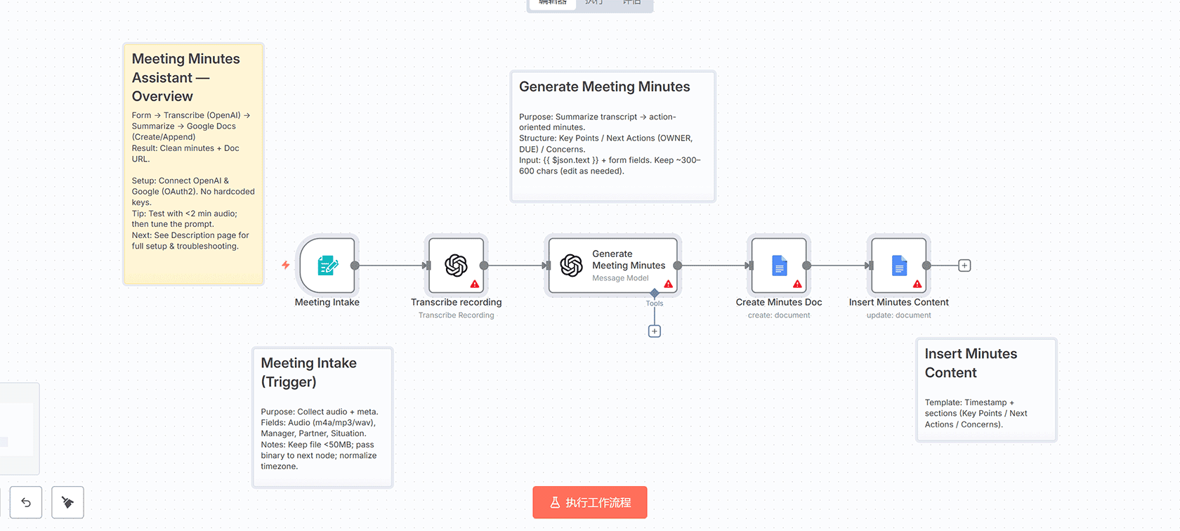 名片转合格联系人AI自动化工作流 - n8n Telegram OpenAI集成