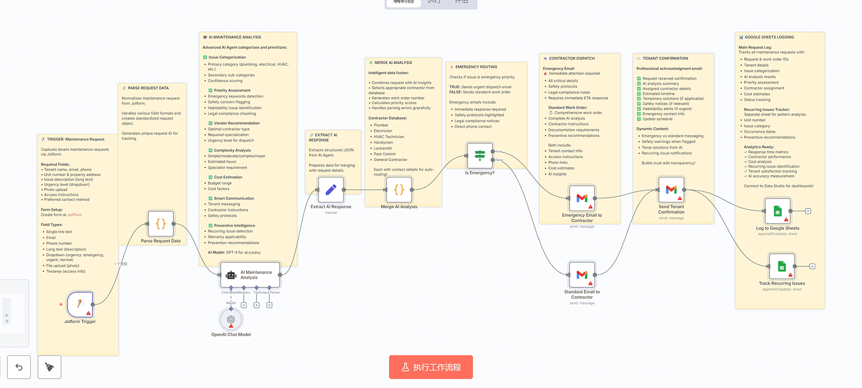 自动化周报生成工作流：AI驱动的广告性能分析与报告 | n8n工作流 | OpenAI数据分析