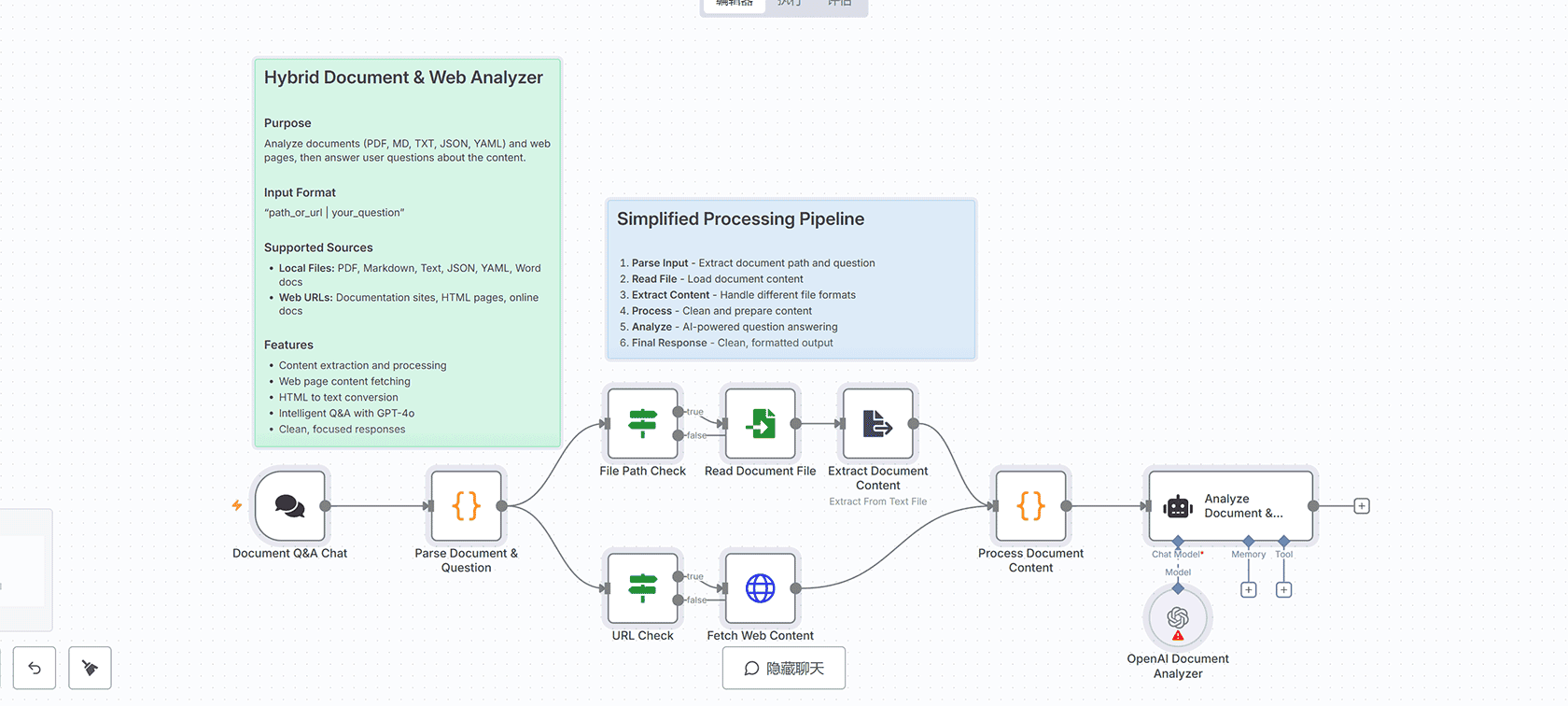 使用OpenRouter AI优化Todoist任务优先级并发送每日摘要到Slack - n8n工作流自动化解决方案