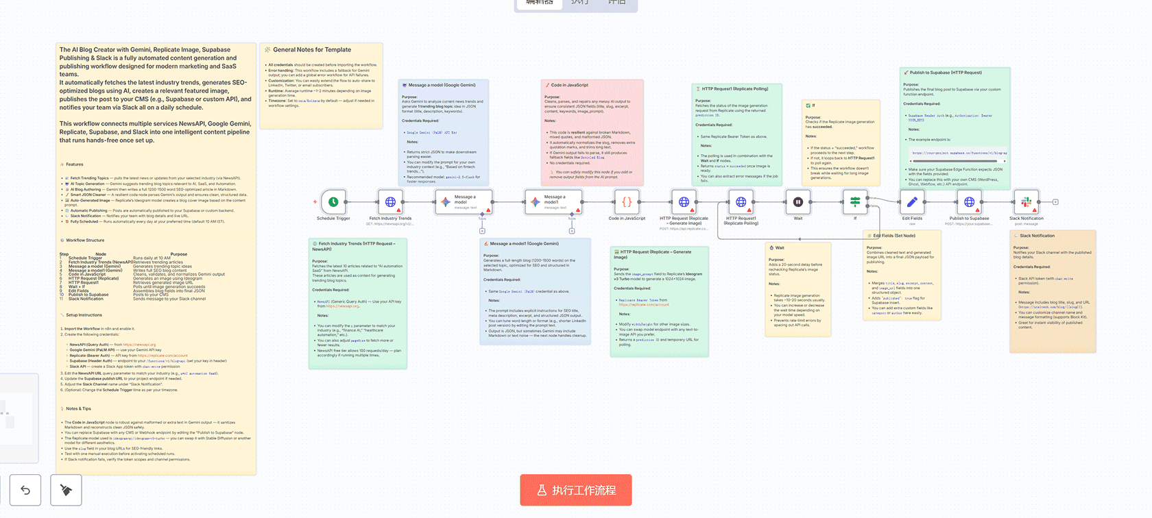 GitHub Bug报告自动化处理工作流 - n8n工作流与AI智能集成