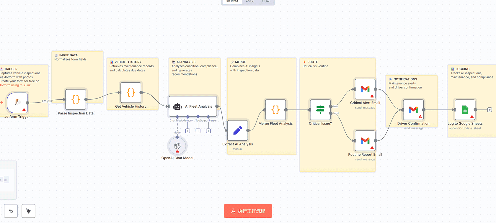 AI博客生成器:使用Gemini和Replicate的n8n自动化工作流