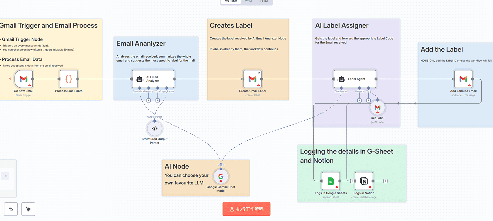 基于AI的车队检查自动化工作流 - n8n工作流实现智能车辆维护管理