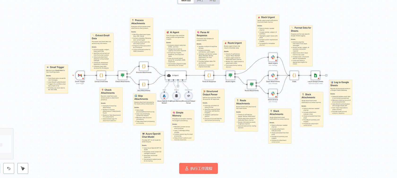 智能邮件代理与AI分析工作流 - n8n自动化邮件管理解决方案