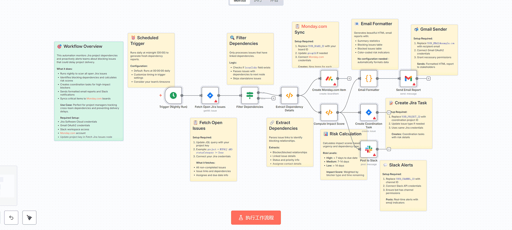 使用Azure OpenAI生成Jira每日总结与周报并发送邮件 - n8n工作流自动化项目管理