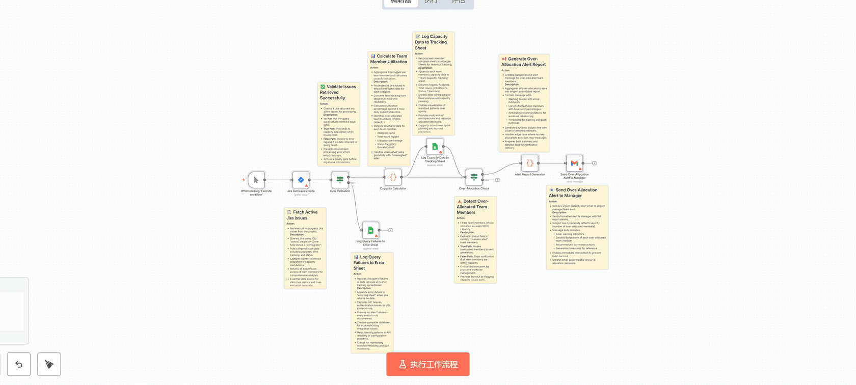 Jira与Monday.com跨项目依赖跟踪自动化工作流 - n8n工作流集成