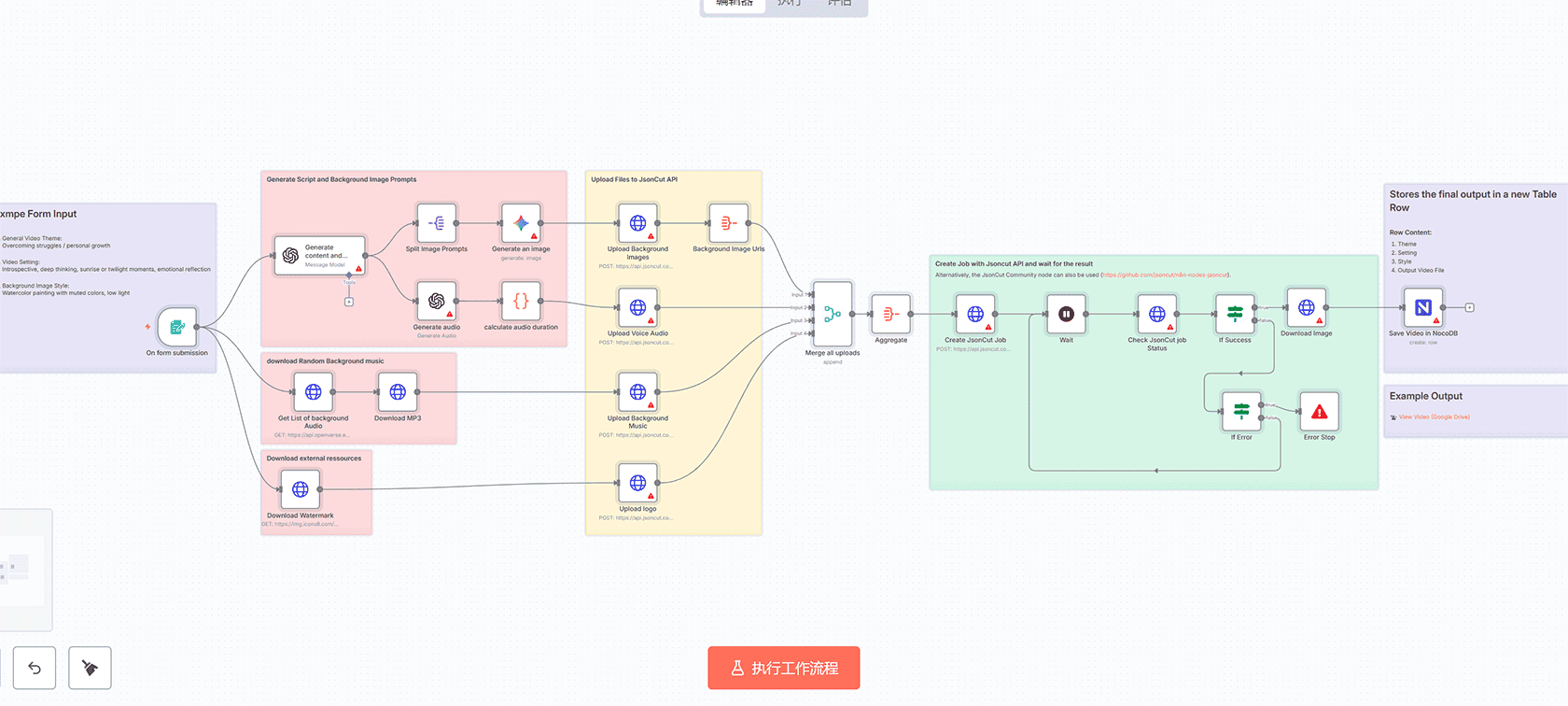 资源容量规划:n8n工作流自动化Jira团队工作负载监控与预警