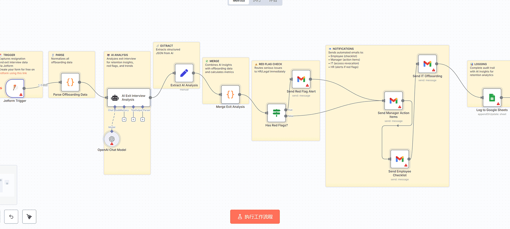 自动化NetSuite客户数据同步到Salesforce账户和联系人 | n8n工作流 | 数据同步解决方案