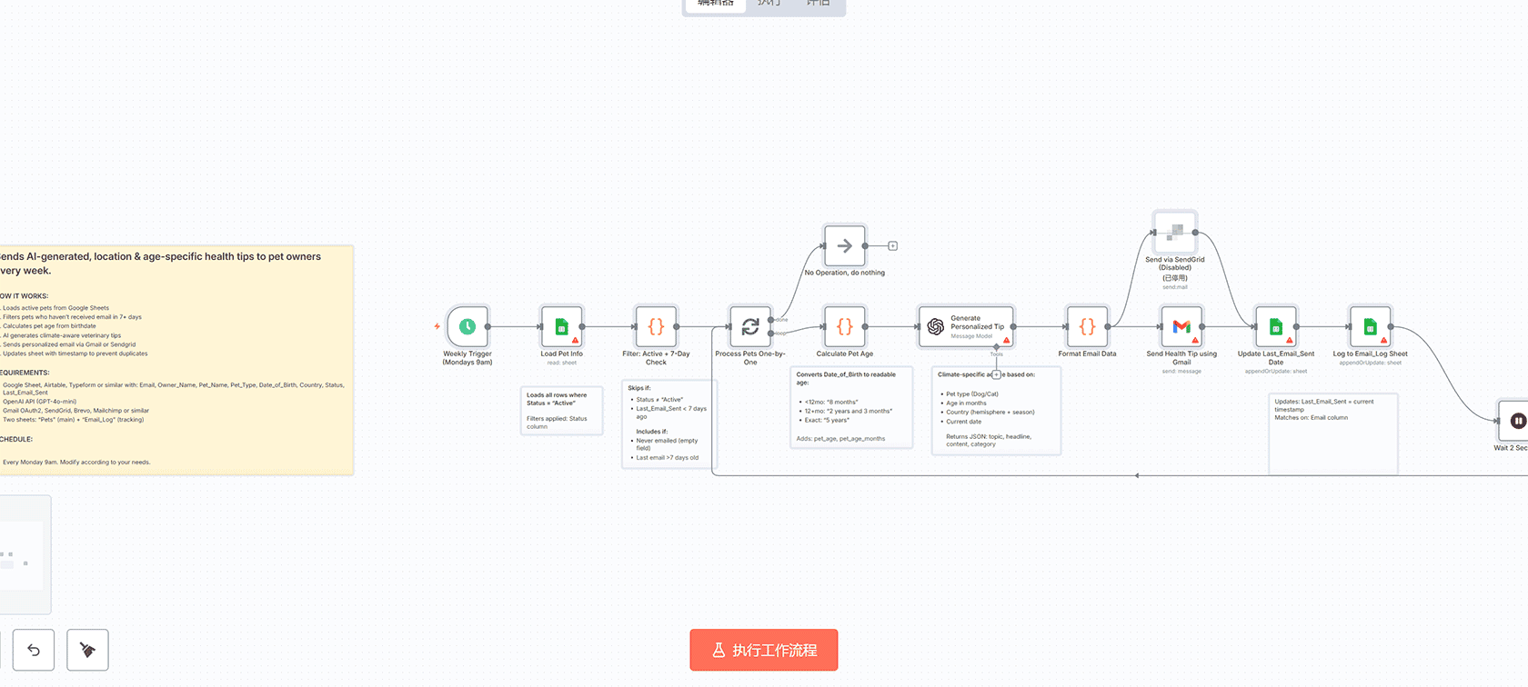 Upwork职位搜索与WhatsApp提醒自动化工作流 - n8n工作流实现智能职位监控