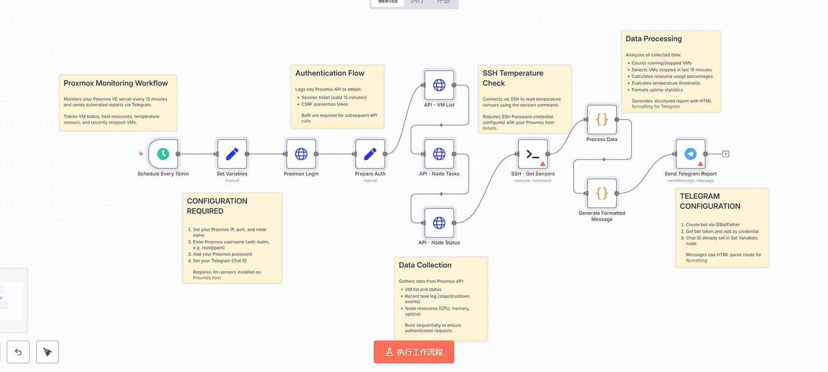 AI驱动的企业培训申请自动化审批工作流 | n8n工作流 | Jotform OpenAI集成