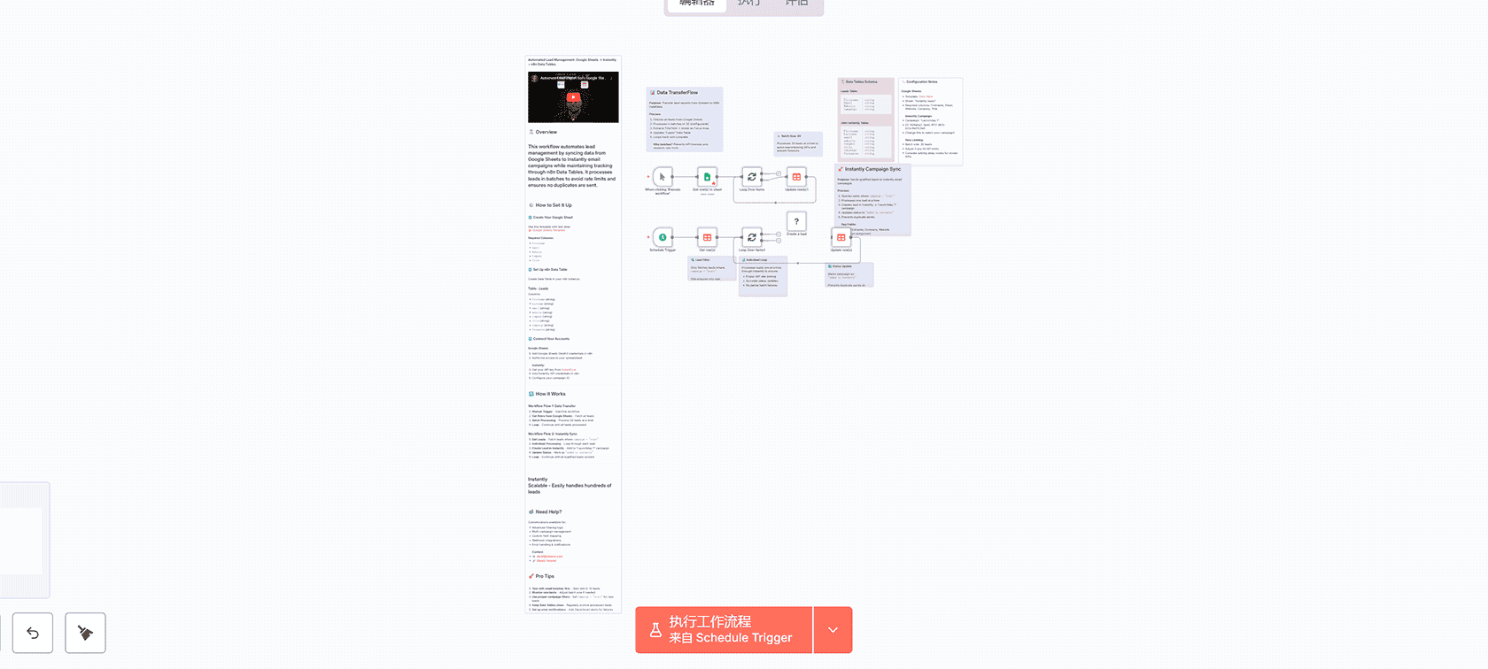 自动化潜在客户跟进系统 - n8n工作流实现智能邮件短信通知