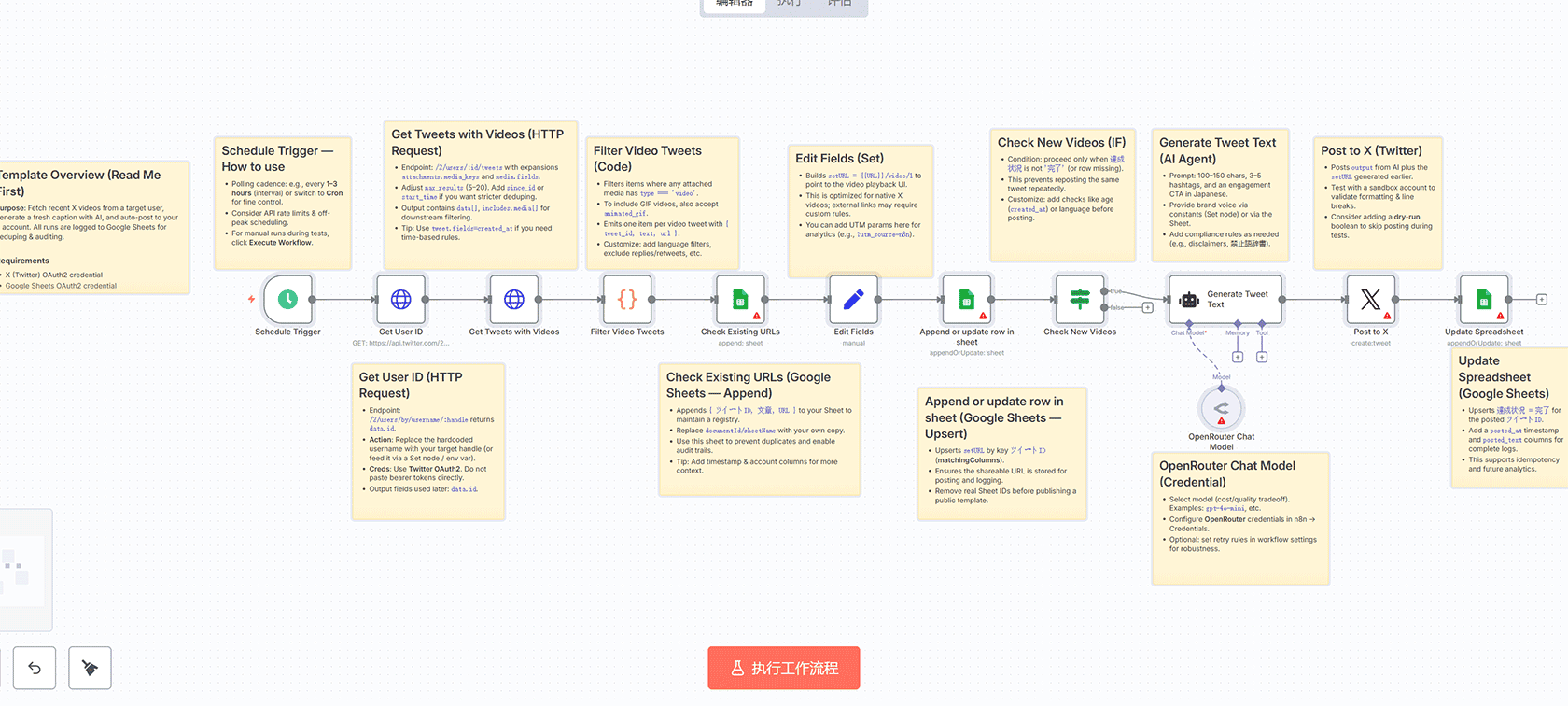 自动化潜在客户管理:Google Sheets到Instantly邮件营销n8n工作流