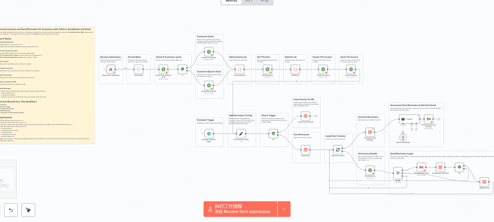 n8n自动点赞转发X推文工作流 - Schedule Trigger Google Sheets Twitter节点
