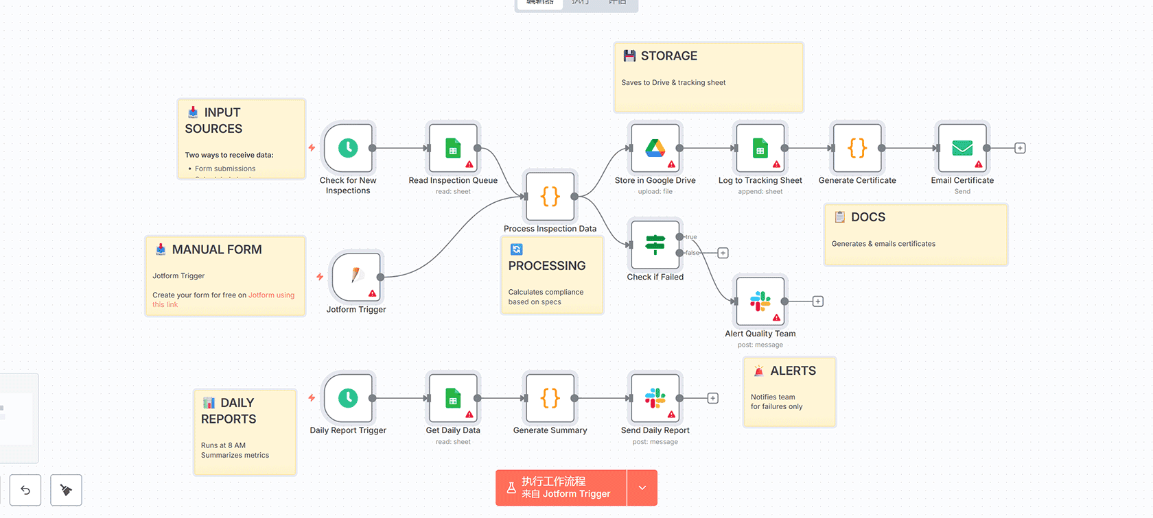 使用Jotform、QuickBooks和Gmail自动生成发票并发送客户提醒 | n8n工作流 | Webhook QuickBooks自动化