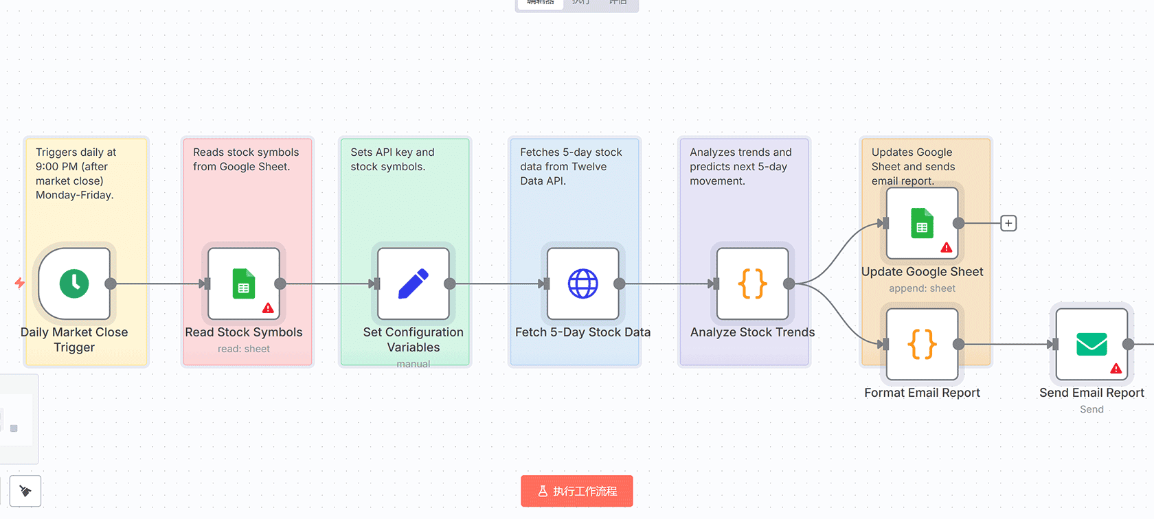 使用Jotform、QuickBooks和Outlook自动生成发票并发送客户提醒 - n8n工作流自动化解决方案