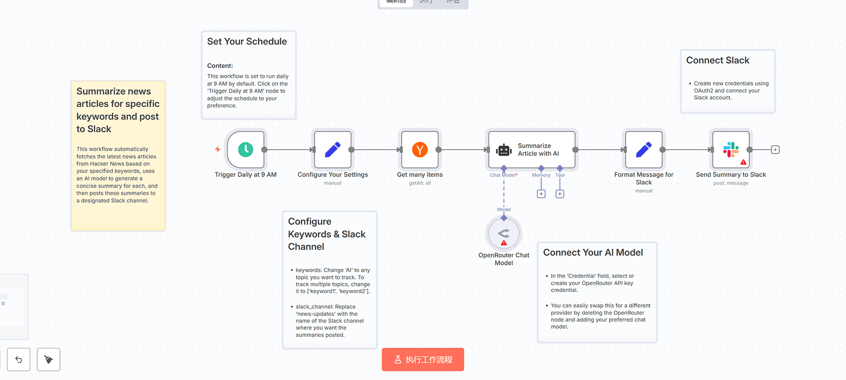 使用Twelve Data API预测未来5天股票趋势 - n8n工作流自动化股票分析