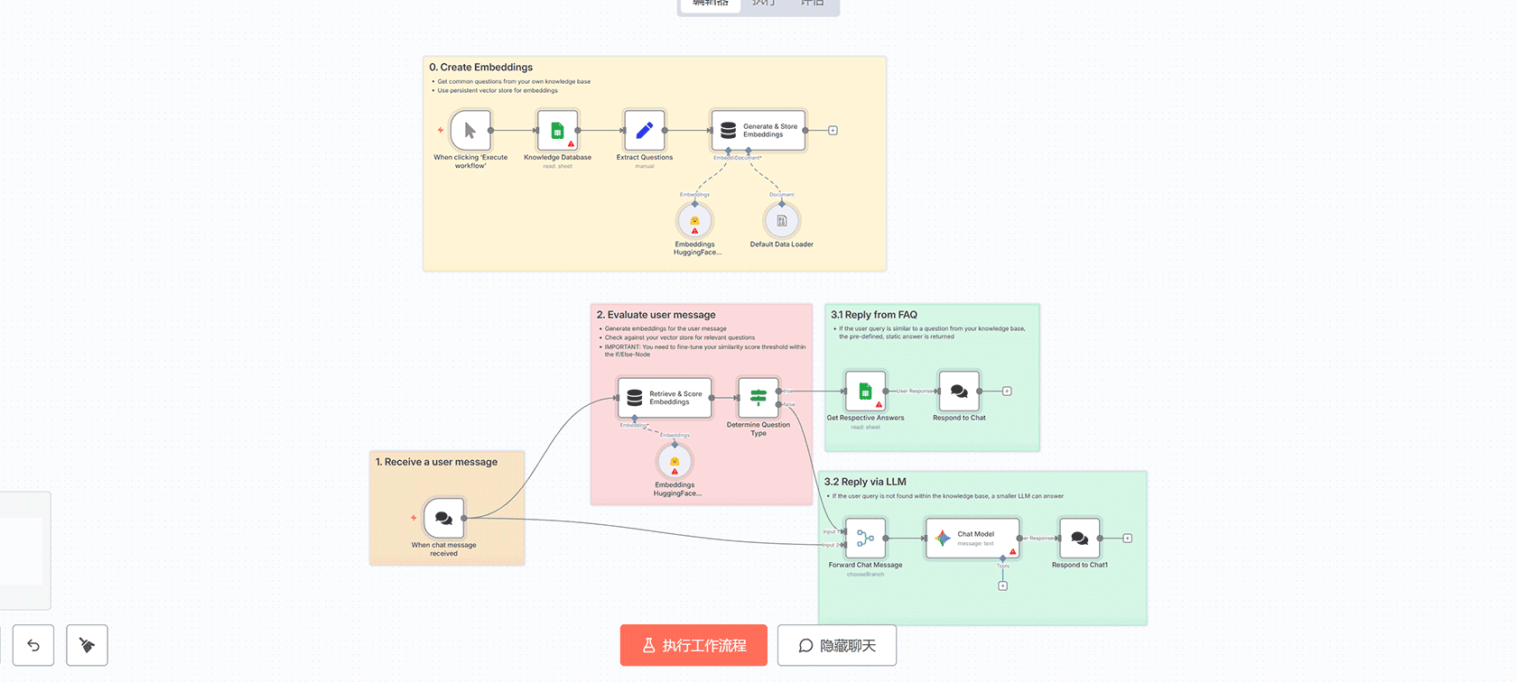 基于关键词的新闻文章摘要并自动发布到Slack - n8n工作流 AI自动化