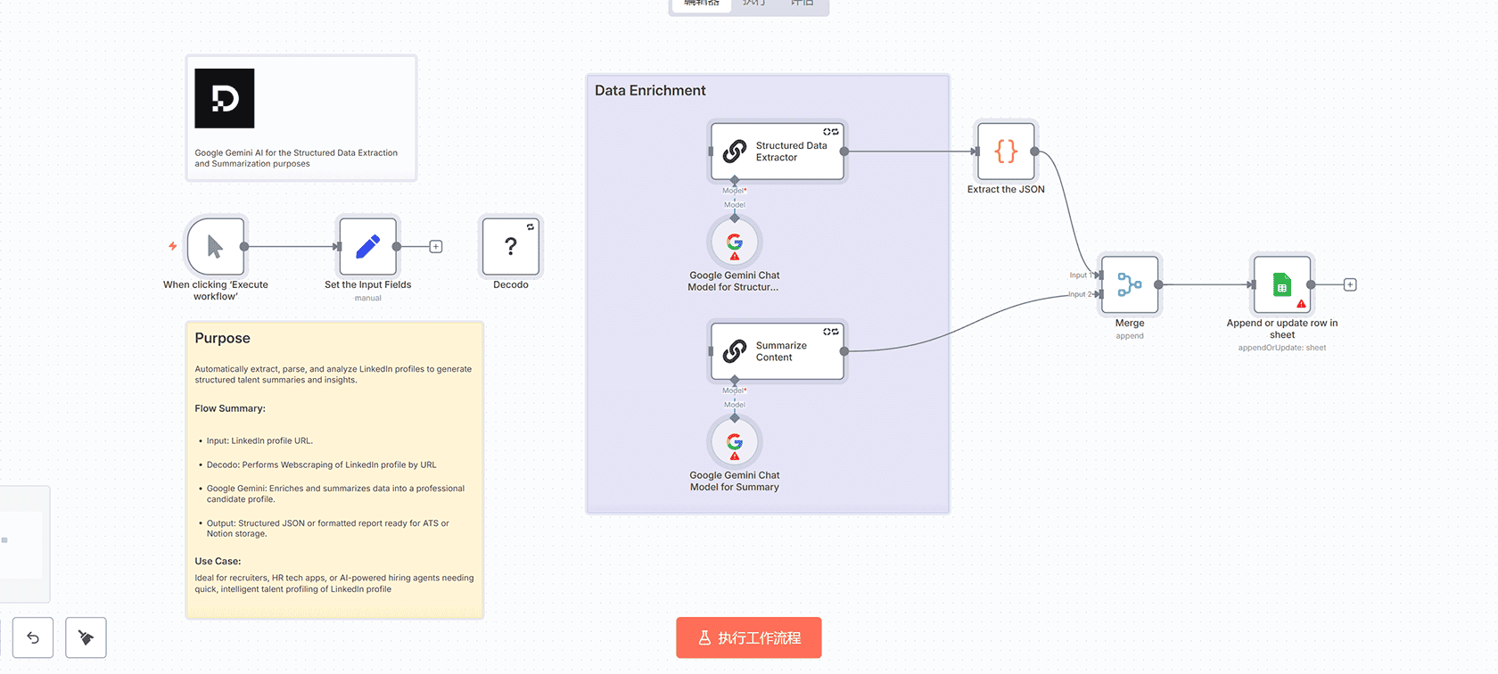 自动化社交媒体视频发布工作流 - n8n多平台定时发布解决方案
